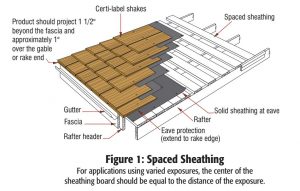 What Is Spaced Sheathing And What Are The Benefits